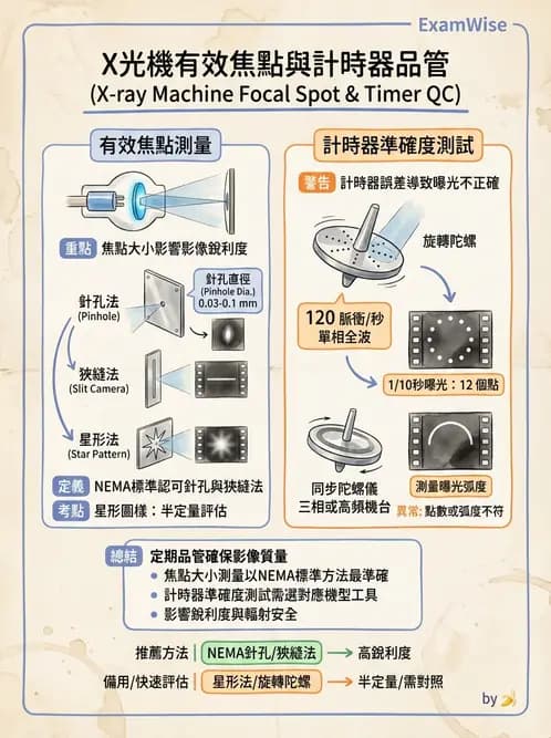 放射 - 設備品保 - AI 圖文解析預覽