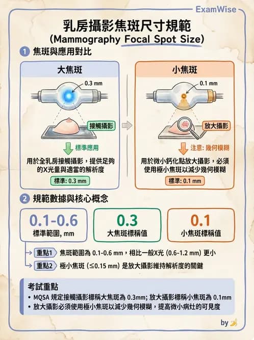 放射 - X光產生原理與管球設備 - AI 圖文解析預覽