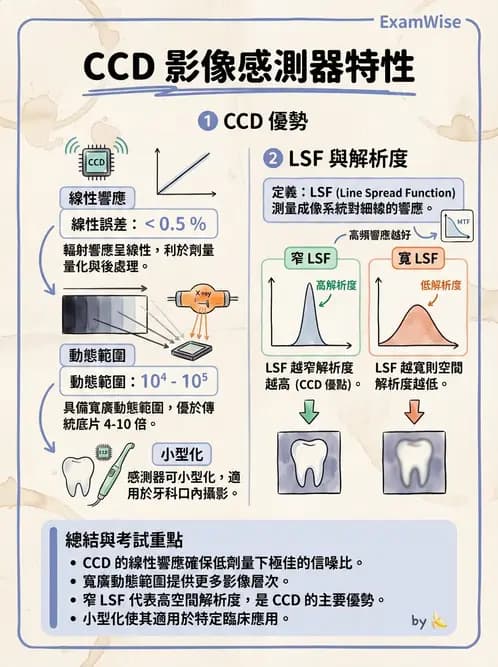 放射 - 數位影像原理與處理技術 - AI 圖文解析預覽