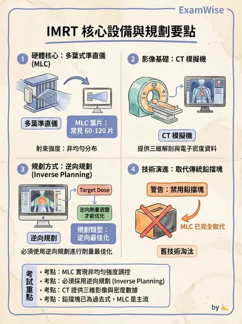 放射 - 強度調控放射治療(IMRT/VMAT/Tomotherapy) - AI 圖文解析預覽