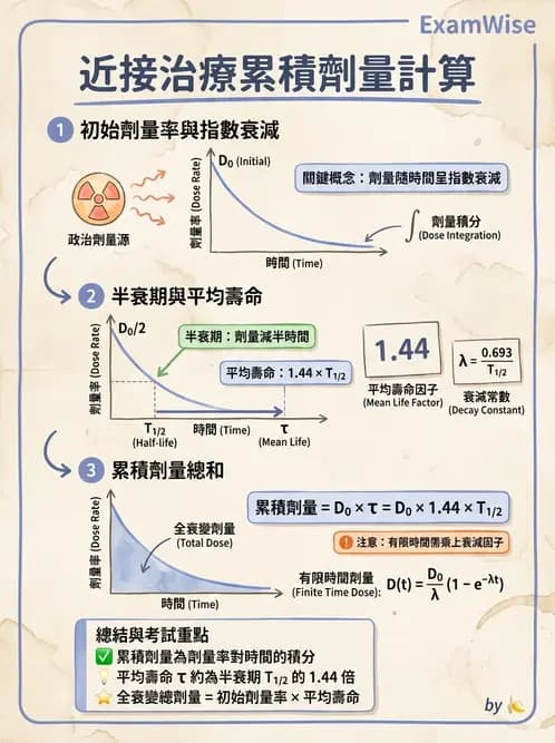 放射 - 近接治療射源物理與劑量計算 - AI 圖文解析預覽