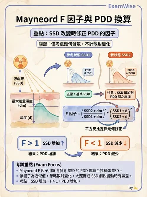 放射 - 深度劑量參數(PDD/TAR/TMR/TPR) - AI 圖文解析預覽
