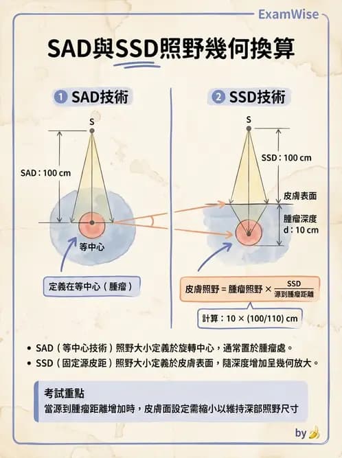 放射 - 模擬攝影機設計與操作 - AI 圖文解析預覽