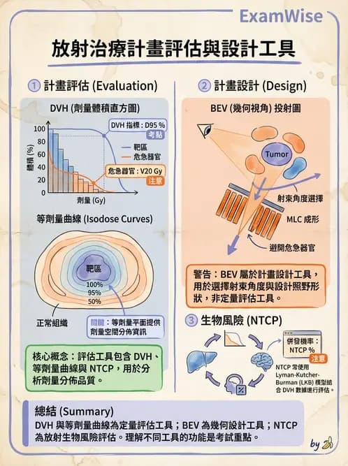 放射 - 放射治療技術與影像計畫 - AI 圖文解析預覽