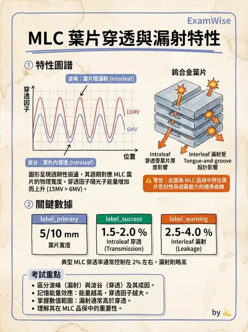 放射 - 直線加速器品保規範 - AI 圖文解析預覽