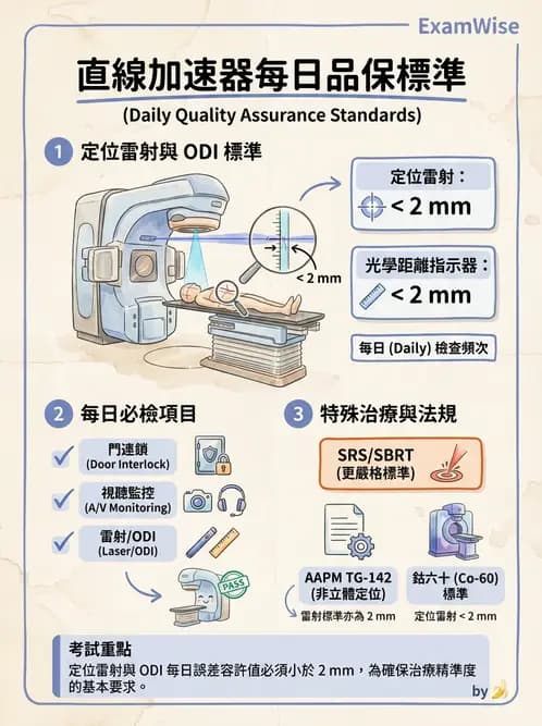 放射 - 直線加速器品保規範 - AI 圖文解析預覽