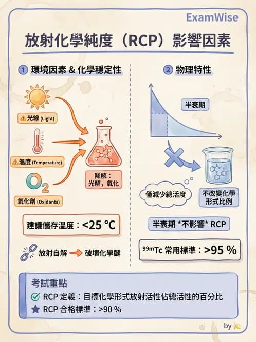 放射 - 肺肝膽與製劑通則 - AI 圖文解析預覽