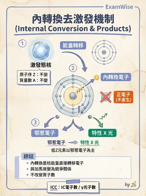 放射 - 蛻變類型與計算 - AI 圖文解析預覽
