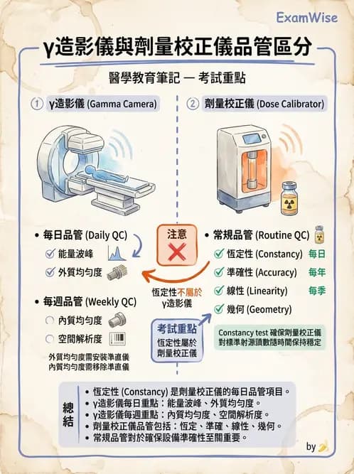放射 - 影像設備品管 - AI 圖文解析預覽