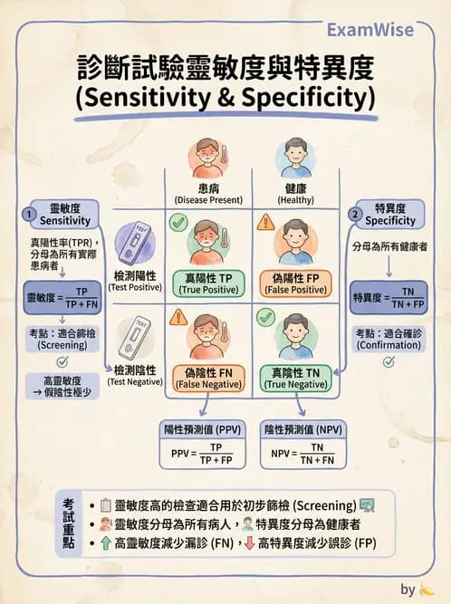 放射 - 核醫計數統計學 - AI 圖文解析預覽