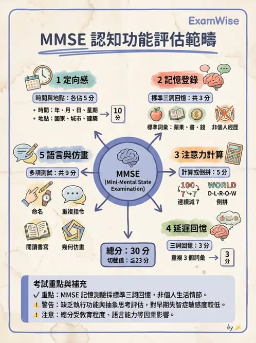 物治 - 神經物理治療評估工具 - AI 圖文解析預覽