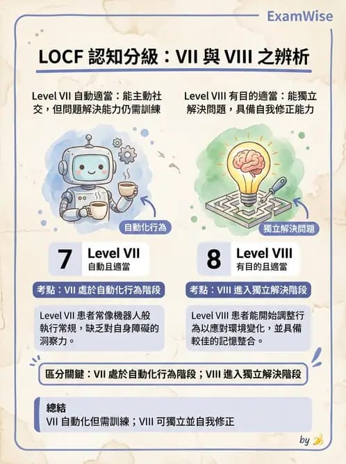 物治 - TBI LOCF分級與復健 - AI 圖文解析預覽