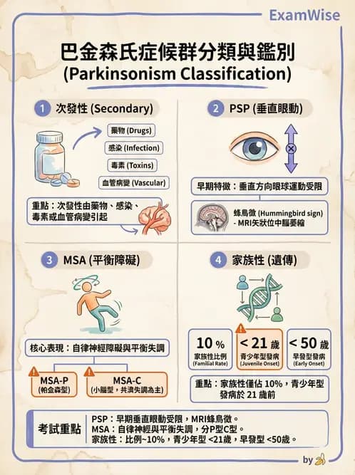 物治 - 巴金森氏病物理治療 - AI 圖文解析預覽
