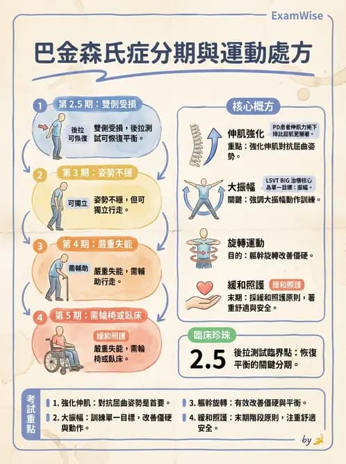 物治 - 巴金森氏病物理治療 - AI 圖文解析預覽
