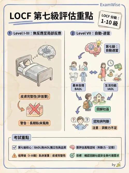 物治 - 運動神經元疾病與其他中樞疾病 - AI 圖文解析預覽