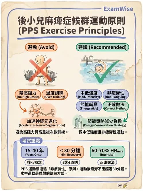 物治 - 神經肌肉疾病 - AI 圖文解析預覽