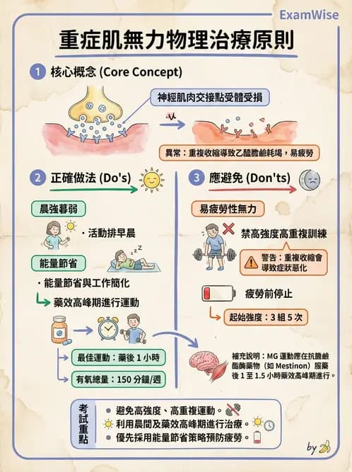 物治 - 神經肌肉疾病 - AI 圖文解析預覽