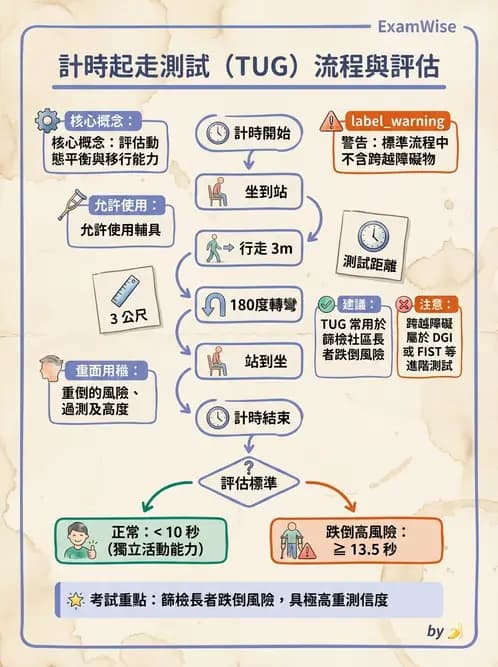 物治 - 跌倒預防與平衡訓練 - AI 圖文解析預覽