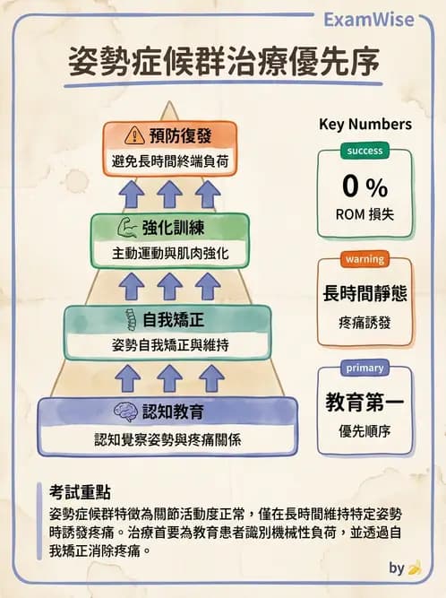 物治 - 姿勢 - AI 圖文解析預覽
