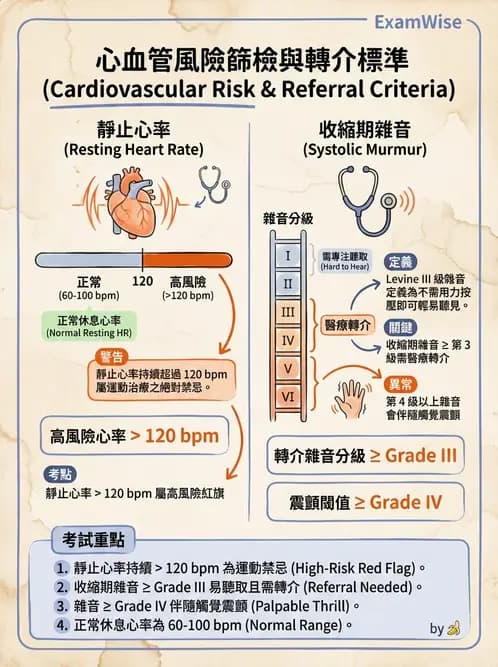 物治 - 初級照護與鑑別診斷 - AI 圖文解析預覽