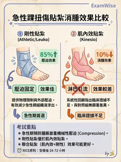 物治 - 競技與運動防護 - AI 圖文解析預覽