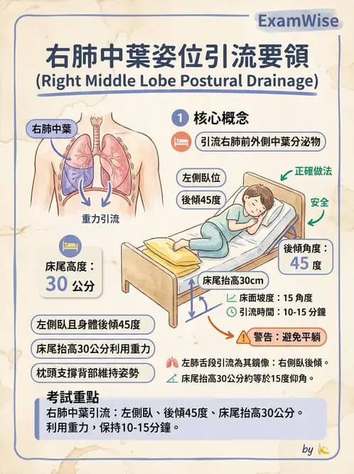 物治 - 氣道廓清與呼吸訓練技術 - AI 圖文解析預覽