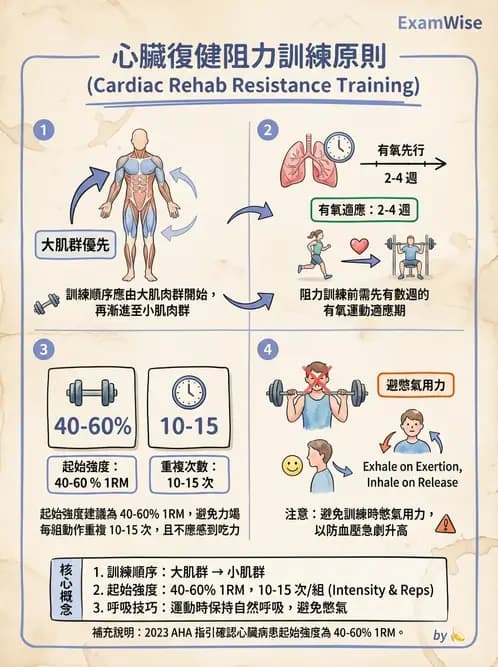 物治 - 心臟復健與運動處方 - AI 圖文解析預覽