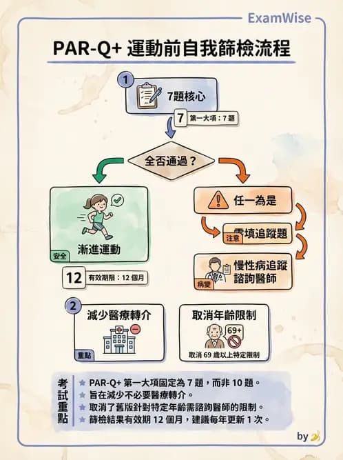 物治 - 運動篩檢與處方設計 - AI 圖文解析預覽