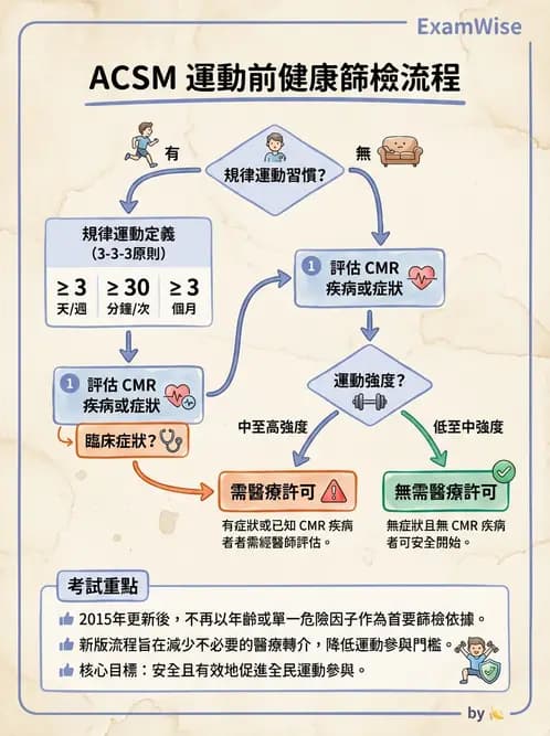 物治 - 運動篩檢與處方設計 - AI 圖文解析預覽
