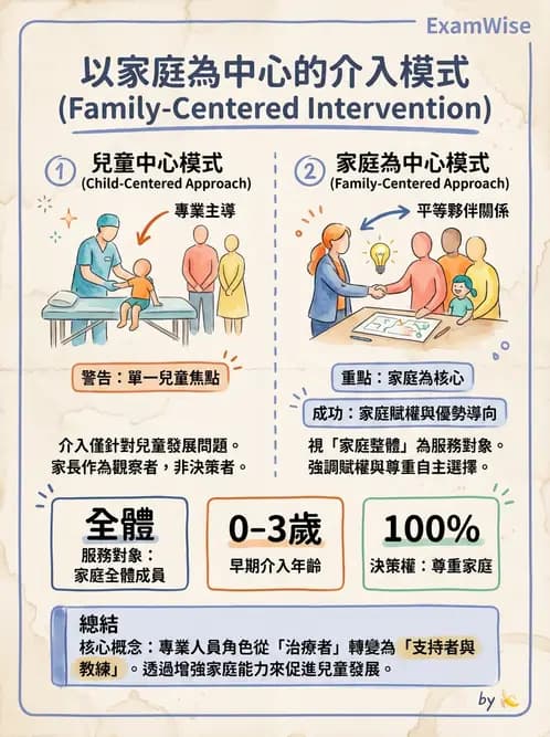 物治 - 早期介入與家庭服務 - AI 圖文解析預覽