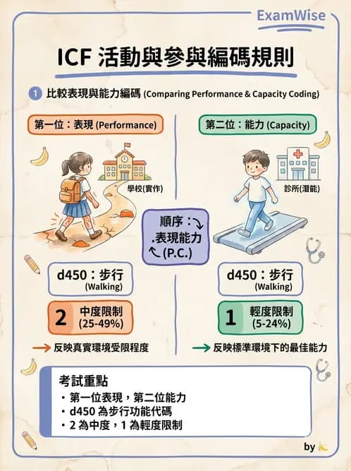 物治 - 家庭功能與生活品質評估 - AI 圖文解析預覽