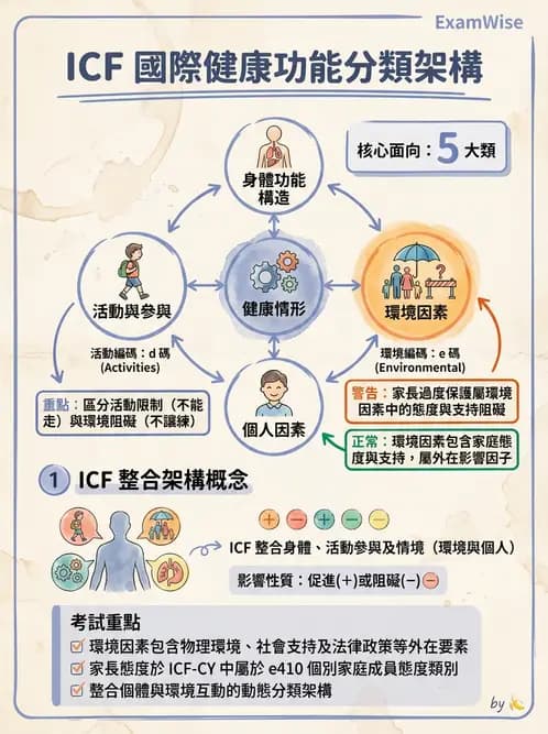 物治 - 兒童福利法規與權利 - AI 圖文解析預覽