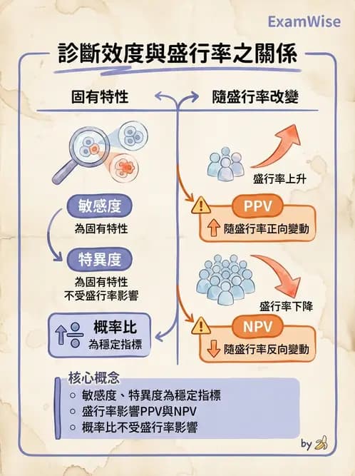 物治 - 小兒評估工具與心理計量 - AI 圖文解析預覽