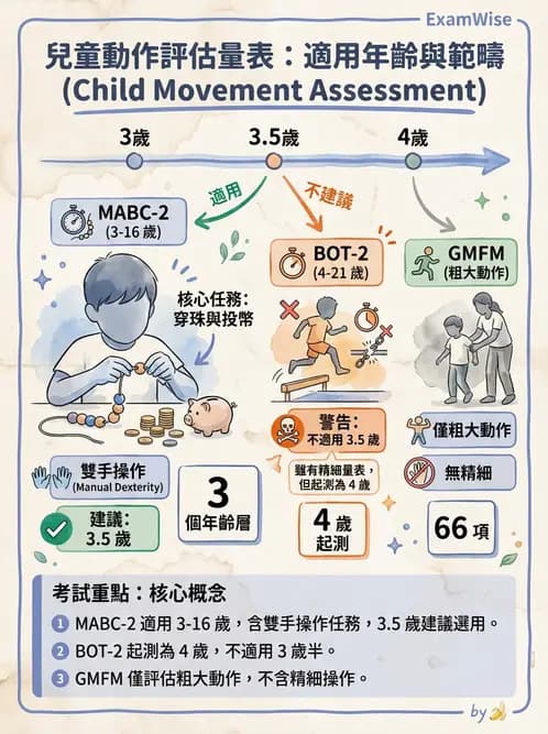 物治 - 小兒評估工具與心理計量 - AI 圖文解析預覽