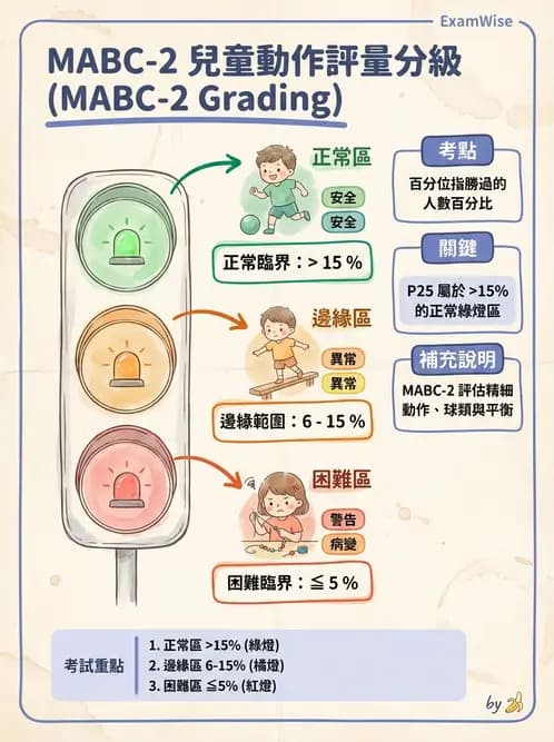 物治 - 小兒評估工具與心理計量 - AI 圖文解析預覽
