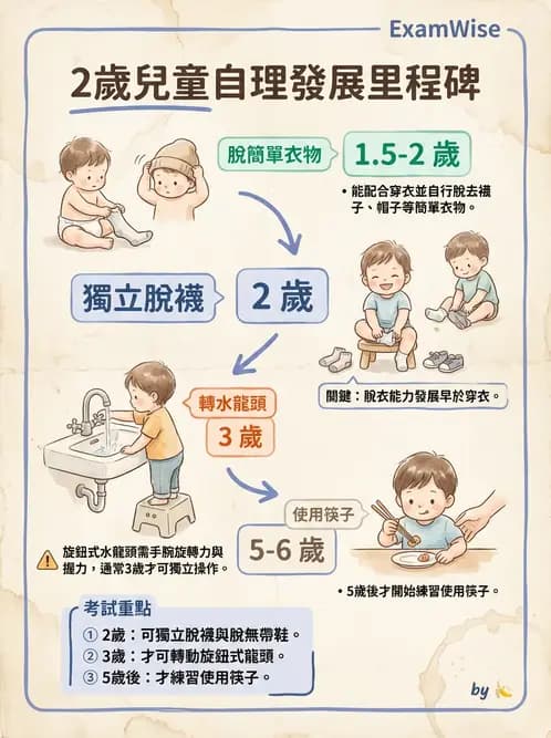 物治 - 兒童發展里程碑(動作與認知) - AI 圖文解析預覽
