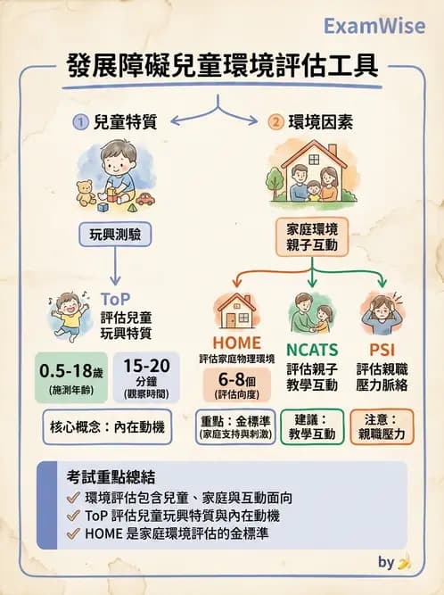 物治 - 家庭功能與生活品質評估 - AI 圖文解析預覽