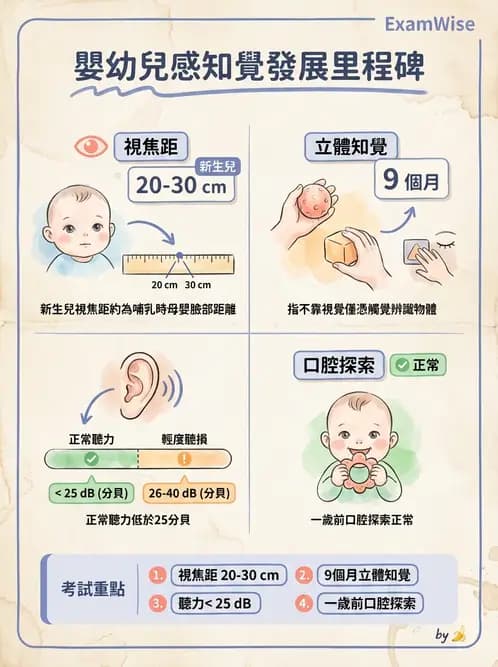物治 - 兒童發展里程碑(動作與認知) - AI 圖文解析預覽