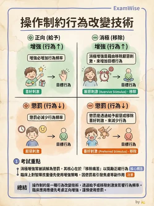 物治 - 智能障礙與基因症候群 - AI 圖文解析預覽