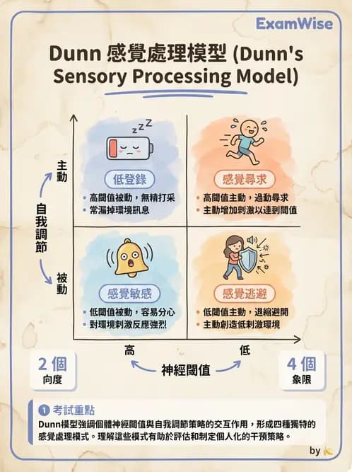 物治 - 智能障礙與基因症候群 - AI 圖文解析預覽