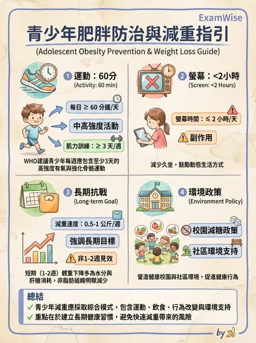 物治 - 兒童健康促進與預防 - AI 圖文解析預覽
