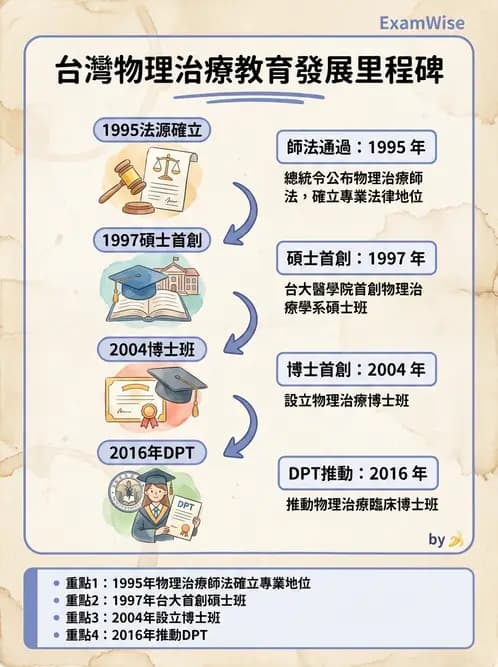 物治 - 歷史沿革與發展教育 - AI 圖文解析預覽