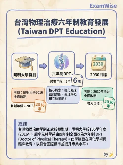 物治 - 歷史沿革與發展教育 - AI 圖文解析預覽