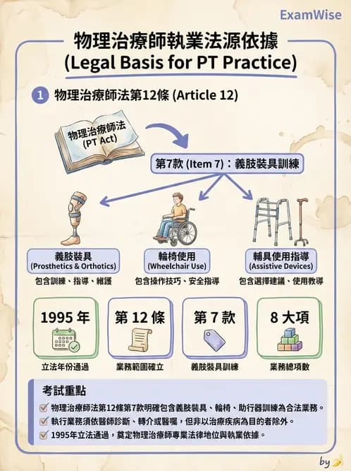 物治 - 物理治療師法核心 - AI 圖文解析預覽