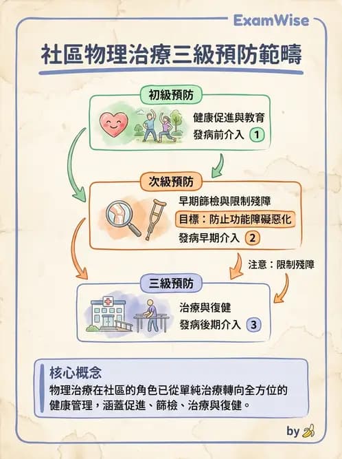 物治 - 專業組織與服務模式 - AI 圖文解析預覽