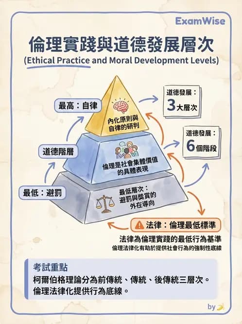 物治 - 倫理學理論與學派 - AI 圖文解析預覽