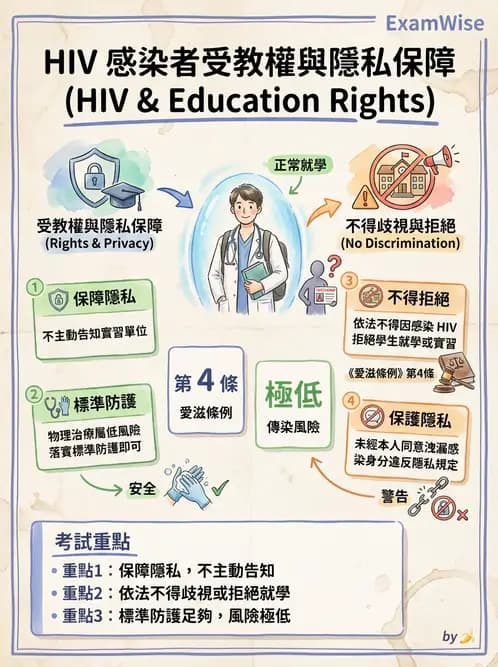 物治 - 性別平等與人權 - AI 圖文解析預覽