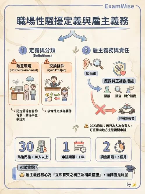 物治 - 性別平等與人權 - AI 圖文解析預覽