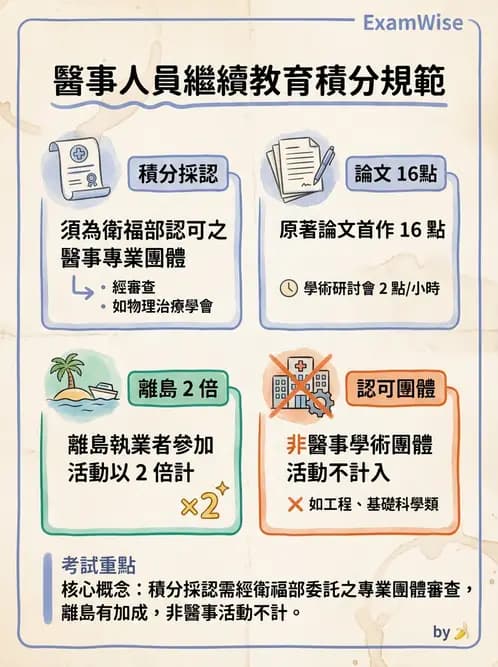 物治 - 物理治療師法核心 - AI 圖文解析預覽