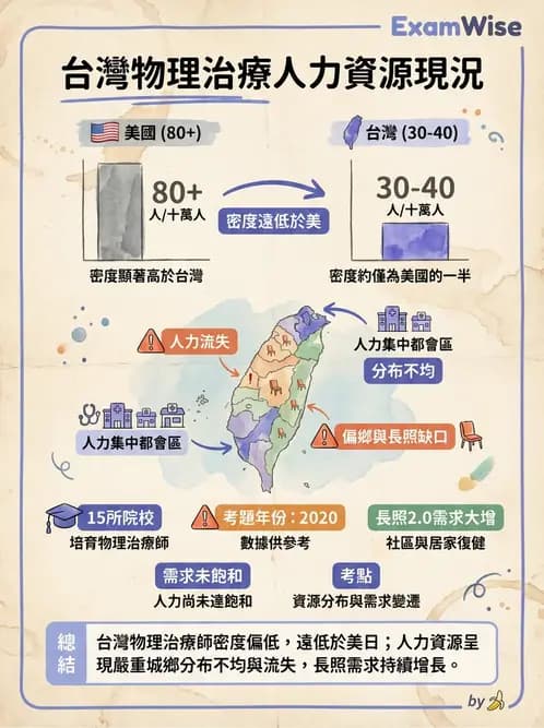 物治 - 歷史沿革與發展教育 - AI 圖文解析預覽